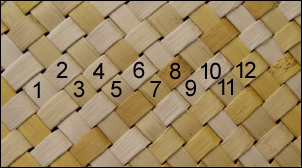 numbered strips on weaving